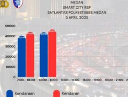 Arus Balik Lebaran, Jumlah Kendaraan Keluar Lebih Tinggi daripada Masuk Medan